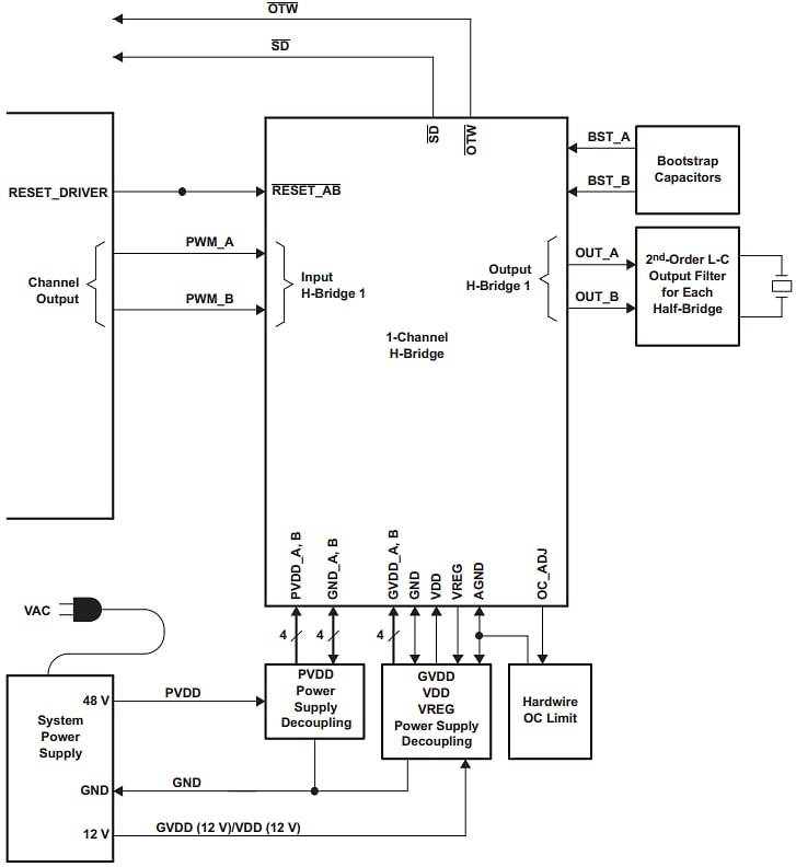 Block Diagram - Texas Instruments DRV2901 PWM-Input Piezo Transducer Driver